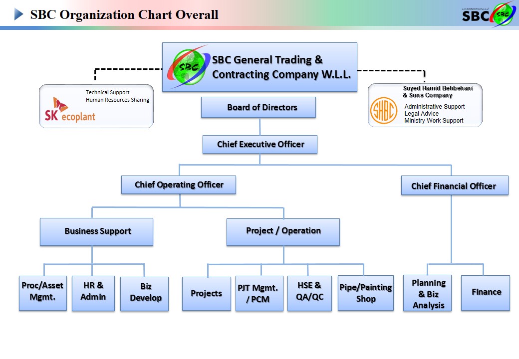 SBC Kuwait _ Corporate Organisation chart -2021.jpg